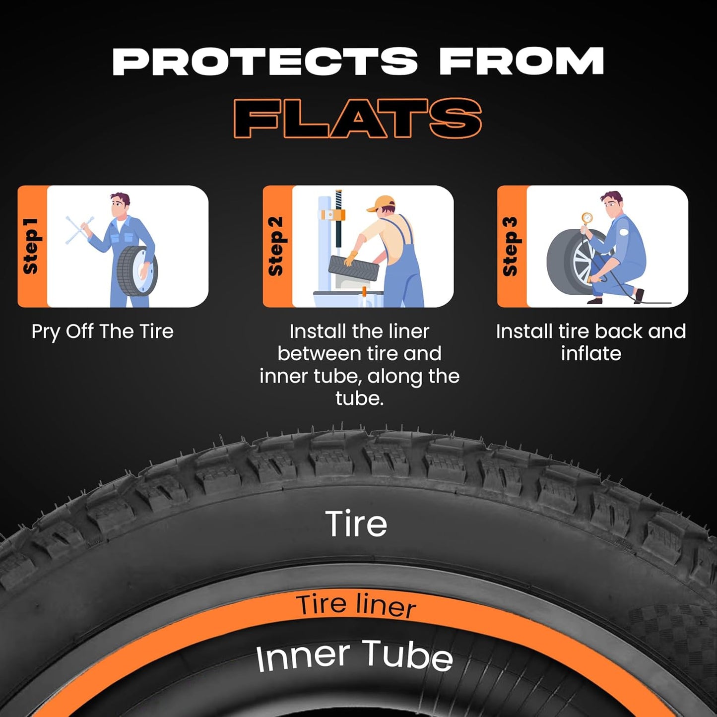 Happy E Bikes Allscape Bike Tire Liner (2 Pack) - Fits 20x4, 24x4, 26x4